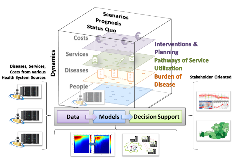 The Overburdened Healthcare System: How Simulation, Data Science, and AI Can Point the Way Forward